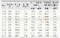 表1 2008—2017年全球进口柑桔罐头数量与金额变化