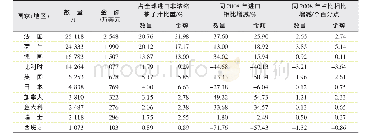 表1 0 2017年全球主要国家 (地区) 进口非浓缩柚子汁数量与金额同2008年比较