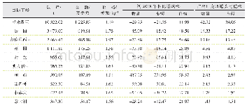 表8 2019年中国出口龙眼罐头主要目标市场分布