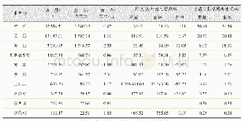 表2 2019年中国进口柑桔罐头主要来源地分布