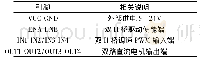 《表2 L298N引脚功能Tab.2 Pin function of L298N》