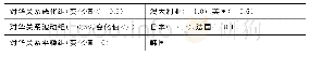 表1 新冠肺炎疫情期间美国印太盟友对华关系情况（2020年1月至6月）