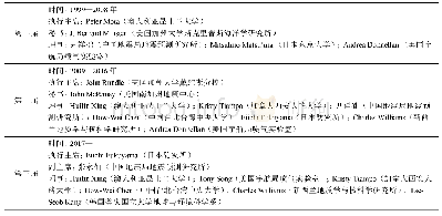 表2 历届ACES国际科学理事会成员表