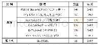 表2 2000—2018年俄罗斯向马来西亚出口的武器