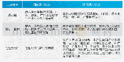 《表1 全球光伏太阳能产业格局》