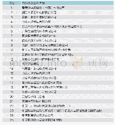 表3 与中科院在视觉技术领域开展相关合作研发的企业