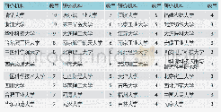 《表2 研究机构情况：科技成果转化关键影响因素研究》