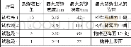 表4 试验段裂缝观测结果Table 4 Crack observations results of test section