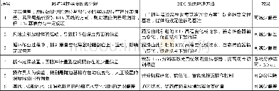 《表1 抓斗定位偏差控制》