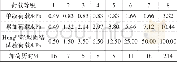 《表2 加载等级表Table 2 Loading procedure》