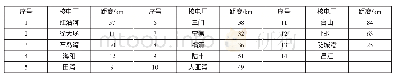 《表4 各核电厂大件码头与最近铁路站点距离列表》