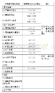 《表1 新《配合比定额》主要内容》