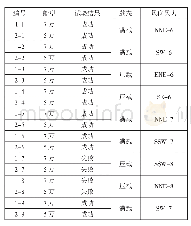 表3 第1次模拟试验信息表