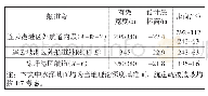 《表1 30万吨级航道设计尺度一览表》