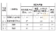 表1 桩基设计参数表：自升式稳桩平台单桩施工技术研究与应用