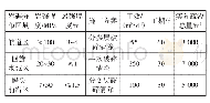 表1 疏浚方案及工效一览表