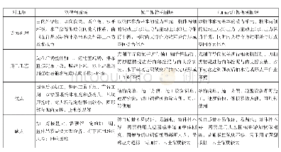 《表1 围堰结构形式对比表》