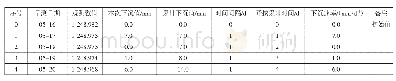 表3 拱顶下沉量测分析：监控量测技术在软岩隧道施工中的应用