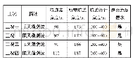 表4 新建浮运航道模拟试验航迹带宽度数据