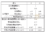 表4 越浪量计算：澳门地区海堤修复设计思路的探讨