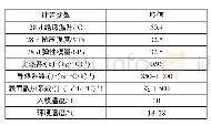 表2 混凝土计算参数取值