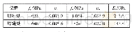 表1 钢轨材性试验结果：某矿石码头重型装卸机轨道焊接头断裂原因试验研究与分析