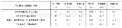 表6 CNF与再生塑料(废塑料)的复合体力学性能