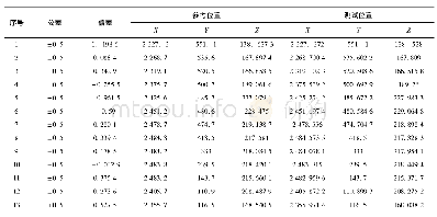 表4 样件局部坐标偏差：电泳/高温涂装对车用复合材料性能影响研究