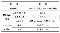 表1 成品规格设计：STF/UHMWPE柔性复合材料的制备及防刺性能研究