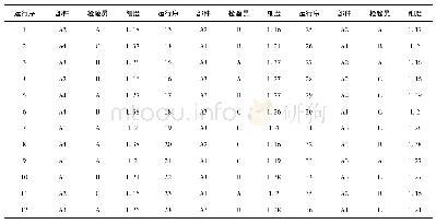 表2 纤维细度测试数据：基于Minitab软件的纤维力学指标测量系统分析