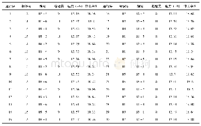 表6 纤维强力及断裂伸长测试数据