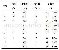 表2 不同工艺参数的测试板孔隙率