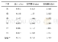 《表3 测试板孔隙率正交试验结果》