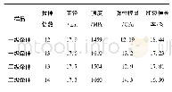 表6 超倍拉伸聚甲醛纤维的力学性能