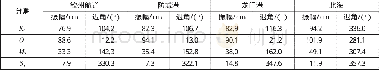 《表1 广西沿海重要验潮站调和常数》