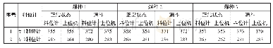 《表1 正常状态与料位满仓状态下料位值对比》