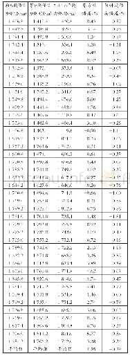 《表1 不同称重方法的力矩计算值对比》