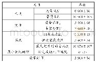 《表1 叉车整机外形尺寸参数》