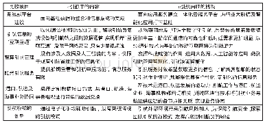 《表1 e引航面临的挑战分析》