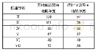 表2 非限制性航道最小双向通航净宽要求m