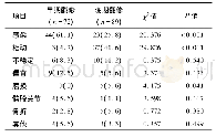 《表1 早期和晚期膝关节翻修原因比较[例 (%) ]》