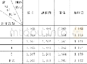 《表2 不同形状、半径相同时的刚体滚动对比》