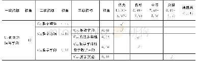 《表2 同济大学某学生“教学方法与手段”维度的判断结果》