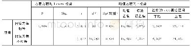 《表1 两组测试成绩独立样本检验》