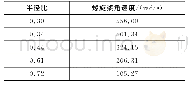 《表2 半径比实验的实验条件和结果》