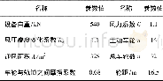 《表1 MQ2538门座起重机的主要参数》