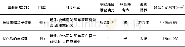 《表1 臂架结构优化前后主要参数对比》