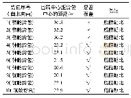 《表4 船舶居中靠泊作业时门机作业工况表》