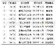 表2 自2017年5月～2020年3月码头滑轮组损坏情况清单