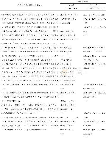 《表2 科大讯飞资料记录的开放式编码分析举例Tab.2 The open coding analysis examples of the data records of iFLYTEK》